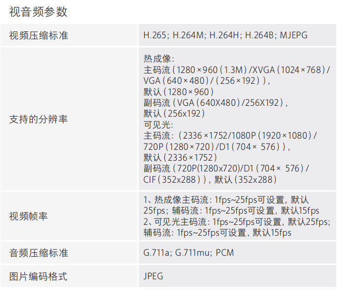 DH-HY-FT241LB系列熱成像火災探測器技術(shù)參數(shù)