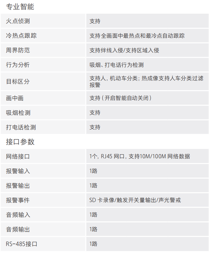 DH-HY-FT241LB系列熱成像火災探測器技術(shù)參數(shù)