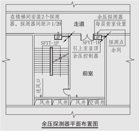 SFYT-1P壓差式余壓智能探測器安裝示意圖