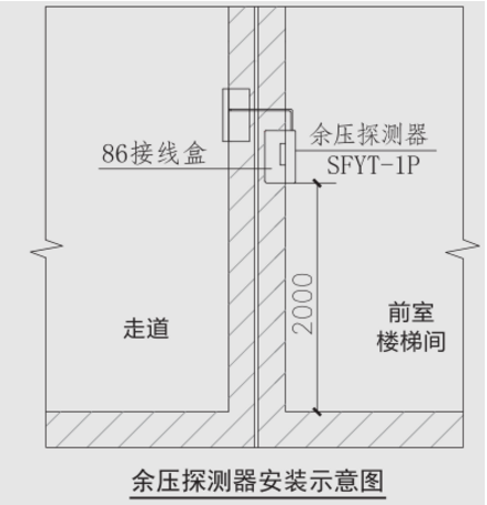SFYT-1P壓差式余壓智能探測器安裝示意圖