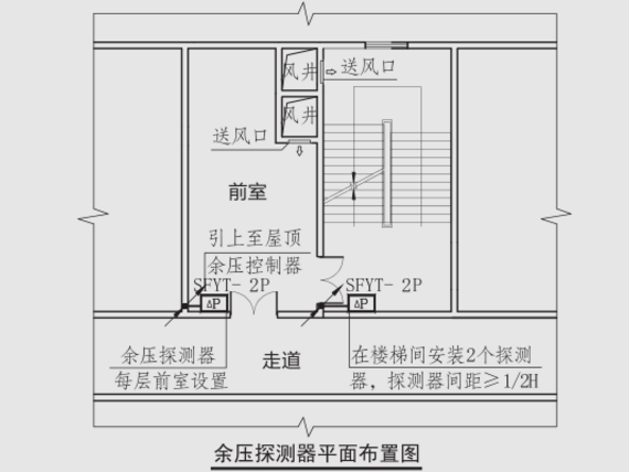 SFYT-2P大氣壓差式余壓智能探測器安裝圖