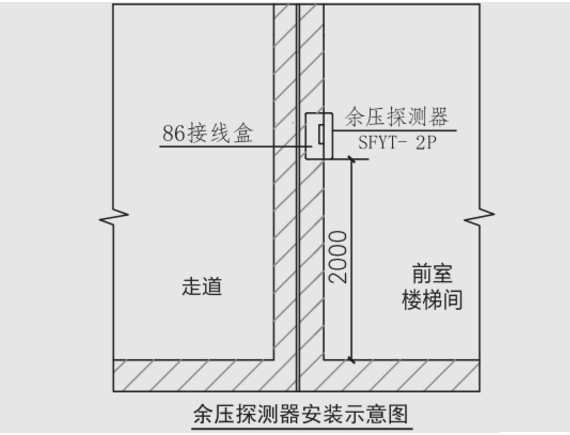 SFYT-2P大氣壓差式余壓智能探測器安裝圖