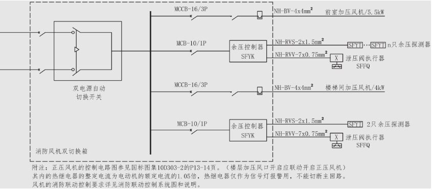 SFYK余壓控制器與配電箱接線圖