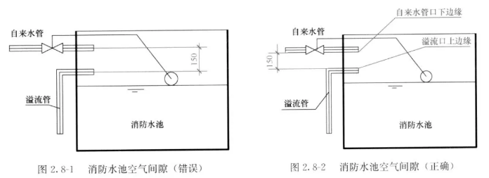 消防水池空氣間隙圖