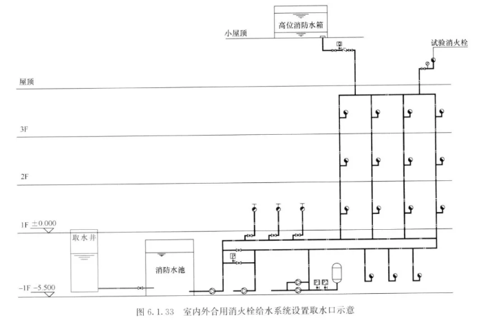 室內(nèi)外合用消火栓給水系統(tǒng)設(shè)置取水口示意圖