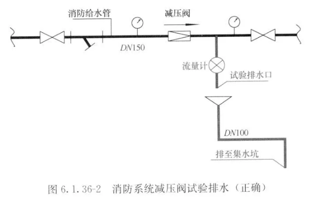消防系統(tǒng)減壓閥試驗排水圖