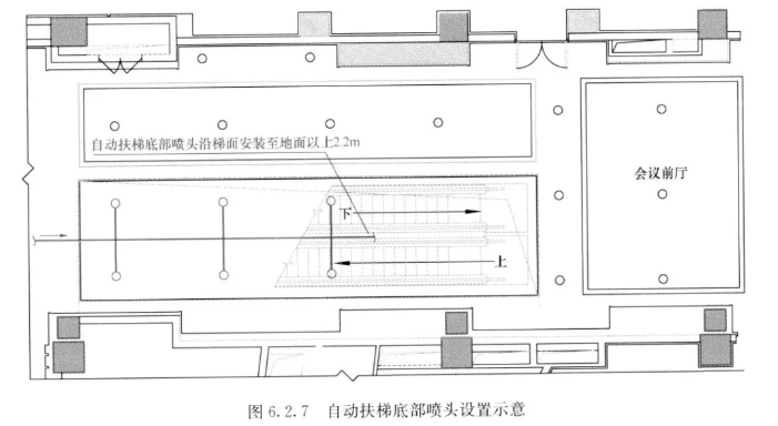 自動扶梯底部噴頭設(shè)置示意圖