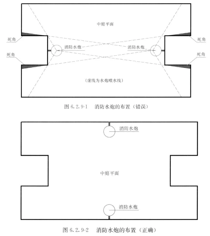 消防水炮的布置圖