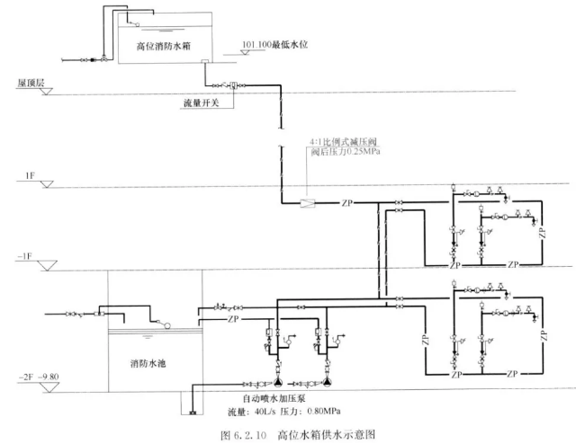 高位水箱供水示意圖