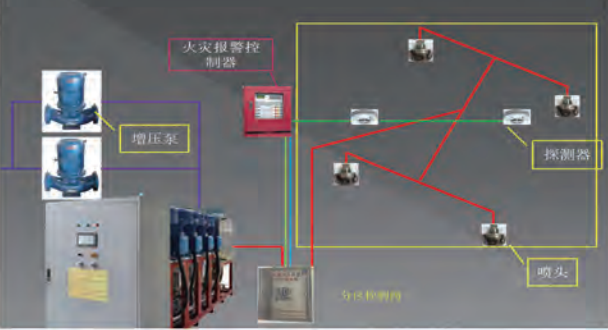 高壓細(xì)水霧滅火系統(tǒng)組成