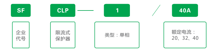 SFCLP-1單相限流式電氣防火保護(hù)器型號(hào)命名