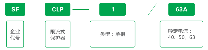 SFCLP-1單相限流式電氣防火保護器型號命名規(guī)則