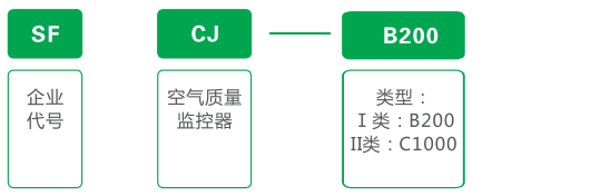 SFCJ型空氣質(zhì)量(CO濃度)監(jiān)控器選型