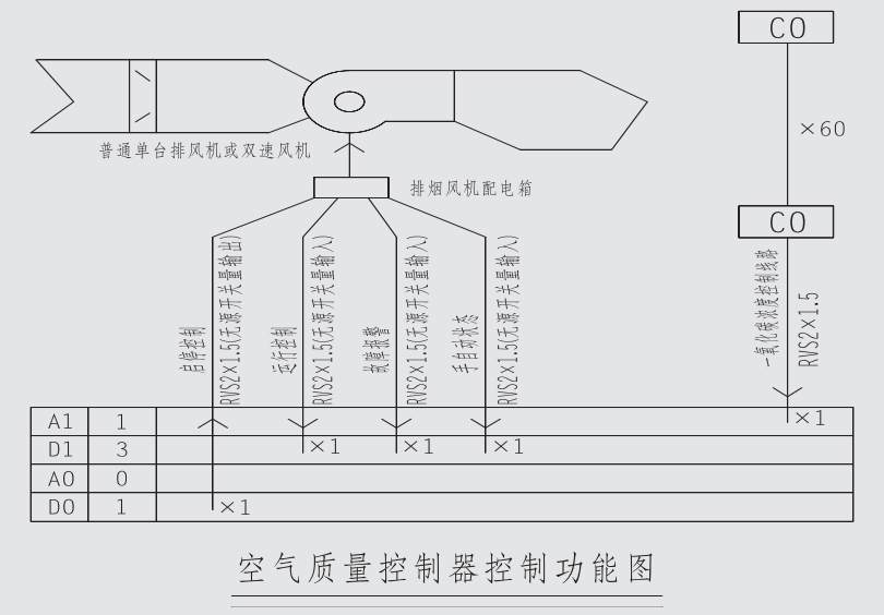 SFCK型空氣質(zhì)量控制器