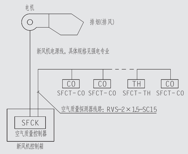 SFCT-CO空氣質(zhì)量(CO濃度)傳感器安裝示意圖