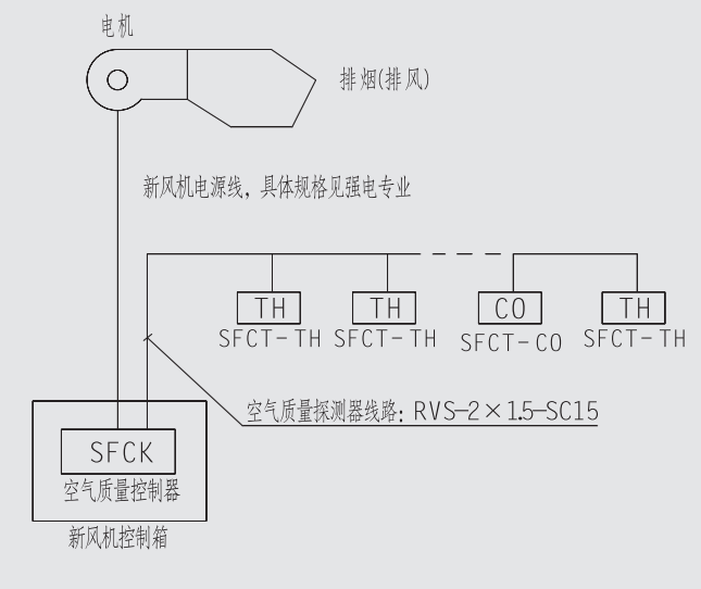 SFCT-TH型溫濕度傳感器安裝示意圖