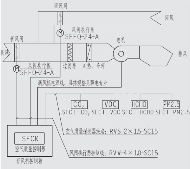 SFCT-CO2型二氧化碳探測器(CO2傳感器)安裝示意圖