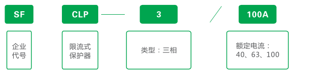 SFCLP-3型三相限流式電氣防火保護(hù)器選型