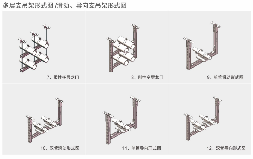 多層支吊架/滑動(dòng)、導(dǎo)向支吊架形勢(shì)圖