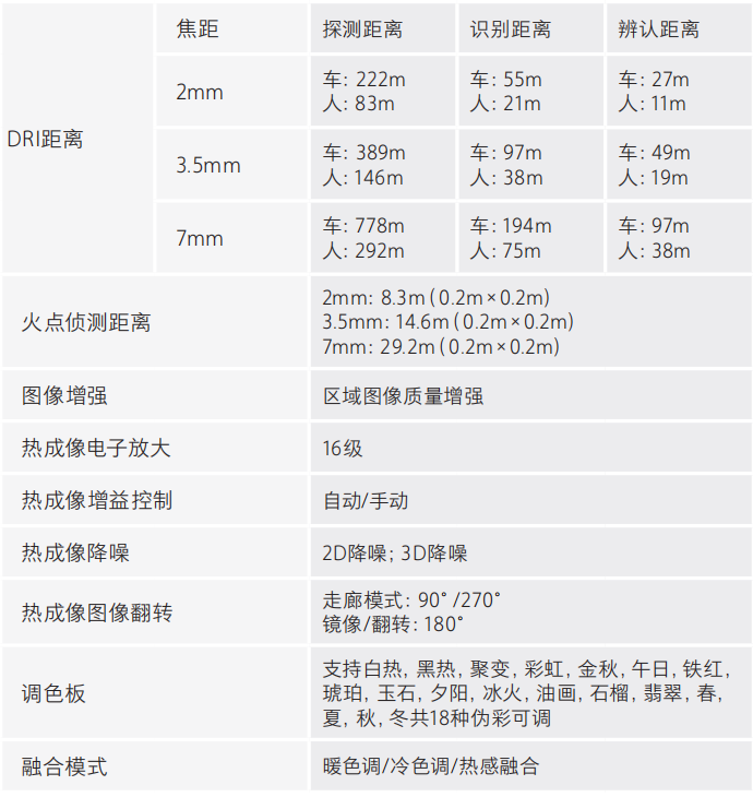 DH-HY-FT241LD熱成像感溫火災探測器整機參數(shù)