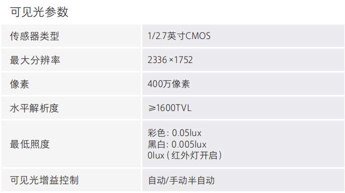 DH-HY-FT241LD熱成像感溫火災探測器可見光參數(shù)