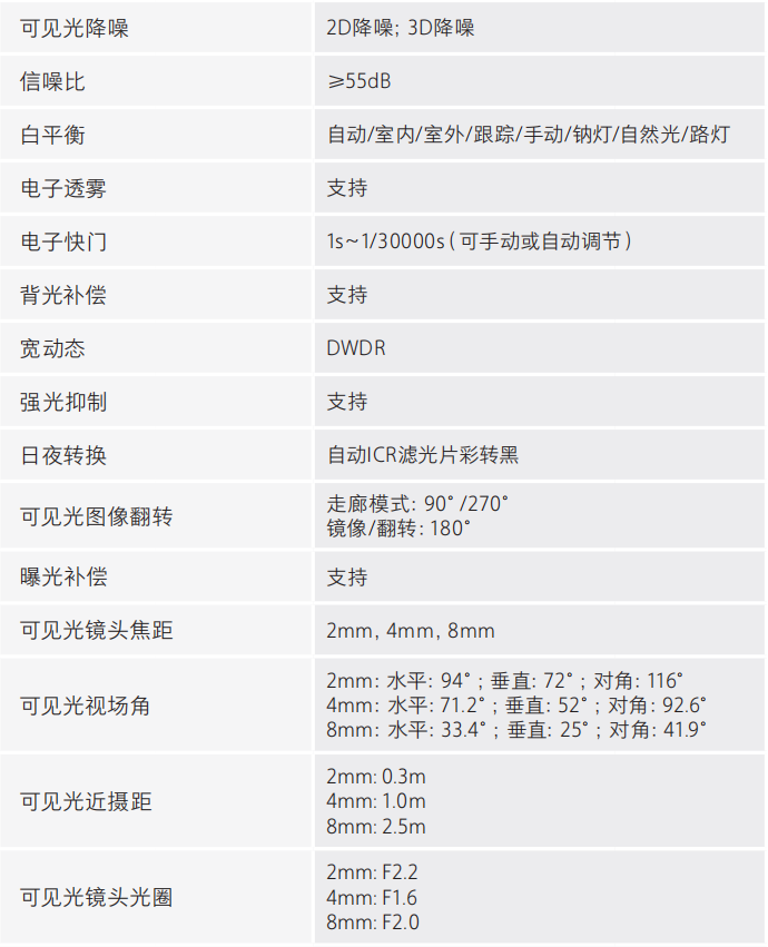 DH-HY-FT241LD熱成像感溫火災探測器可見光參數(shù)