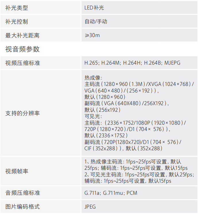 DH-HY-FT241LD熱成像感溫火災探測器可見光參數(shù)視頻參數(shù)