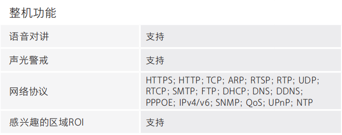 DH-HY-FT241LD熱成像感溫火災探測器可見光參數(shù)功能參數(shù)
