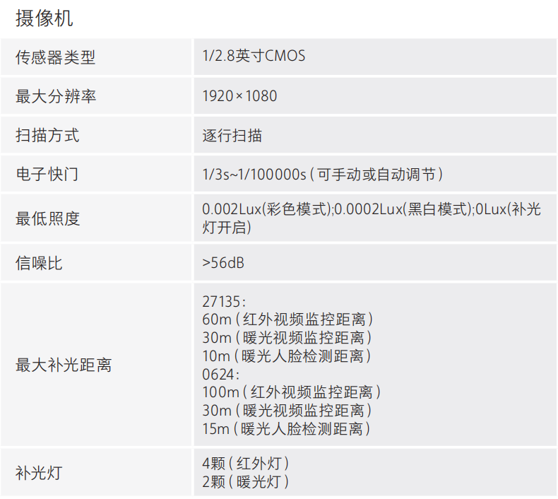 DH-HY-FC243XF-AS消防救援通道監(jiān)測警示裝置攝像機參數(shù)