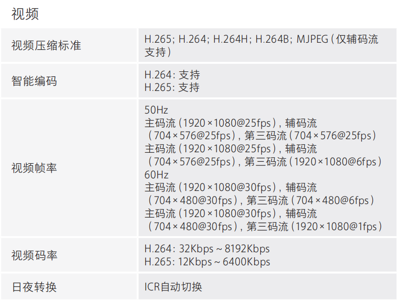 DH-HY-FC243XF-AS消防救援通道監(jiān)測警示裝置視頻參數(shù)
