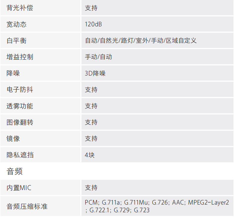 DH-HY-FC243XF-AS消防救援通道監(jiān)測警示裝置音頻參數(shù)