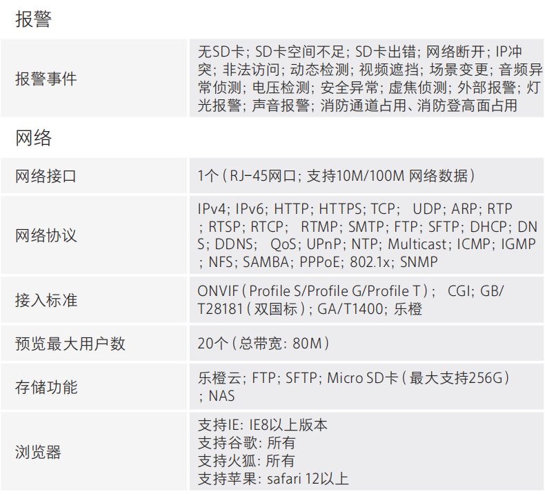 DH-HY-FC243XF-AS消防救援通道監(jiān)測警示裝置網(wǎng)絡(luò)參數(shù)