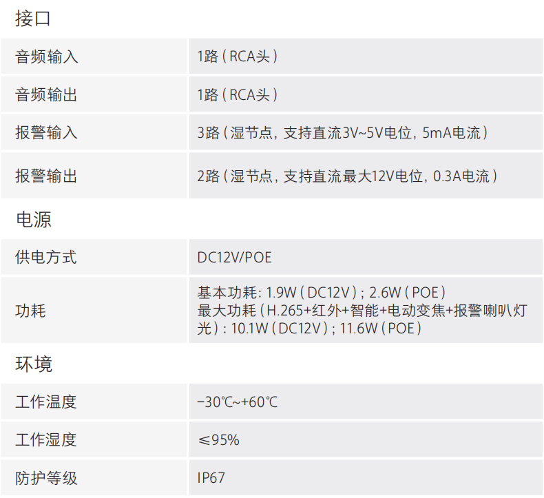 DH-HY-FC243XF-AS消防救援通道監(jiān)測警示裝置電氣參數(shù)