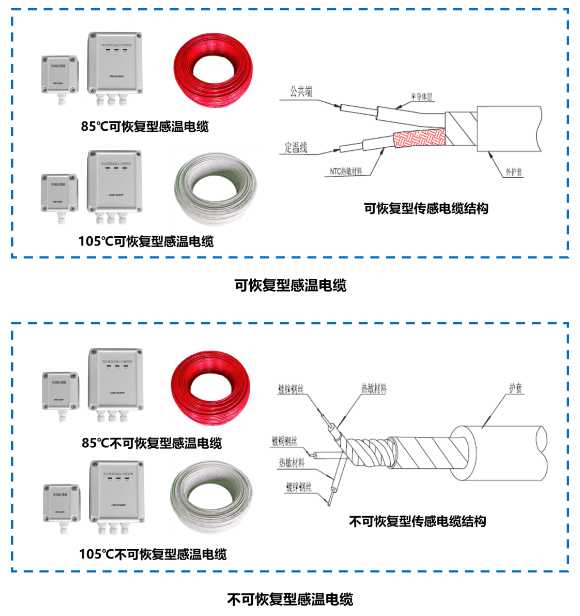 海康消防纜式線型感溫火災探測器工作原理