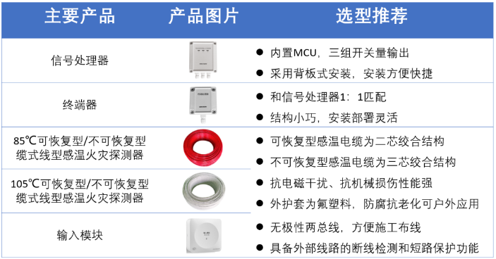 海康消防纜式線型感溫火災探測器系統(tǒng)配單