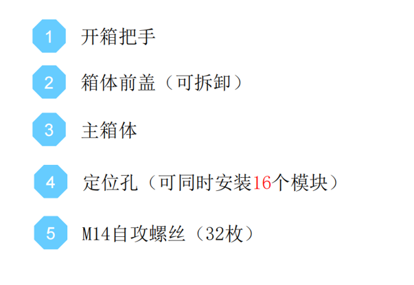 GST-JX403模塊箱結(jié)構(gòu)圖