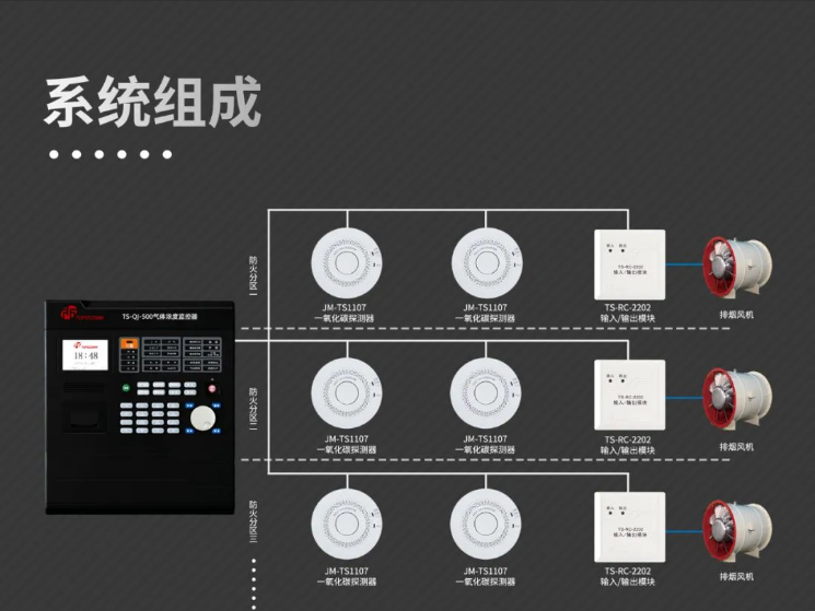 JM-TS1107一氧化碳探測器系統(tǒng)組成