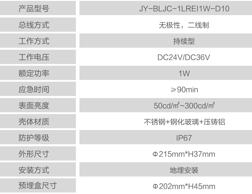 JY-BLJC-1LRE I 1W-D10地埋式消防應(yīng)急標(biāo)志燈具技術(shù)參數(shù)