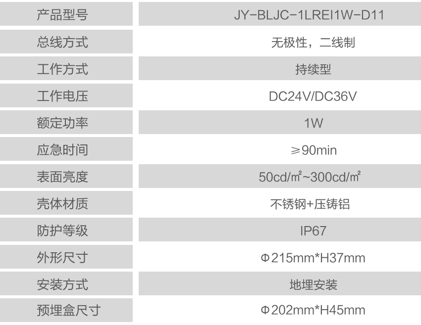 JY-BLJC-1LRE I 1W-D11不銹鋼地埋燈性能參數(shù)