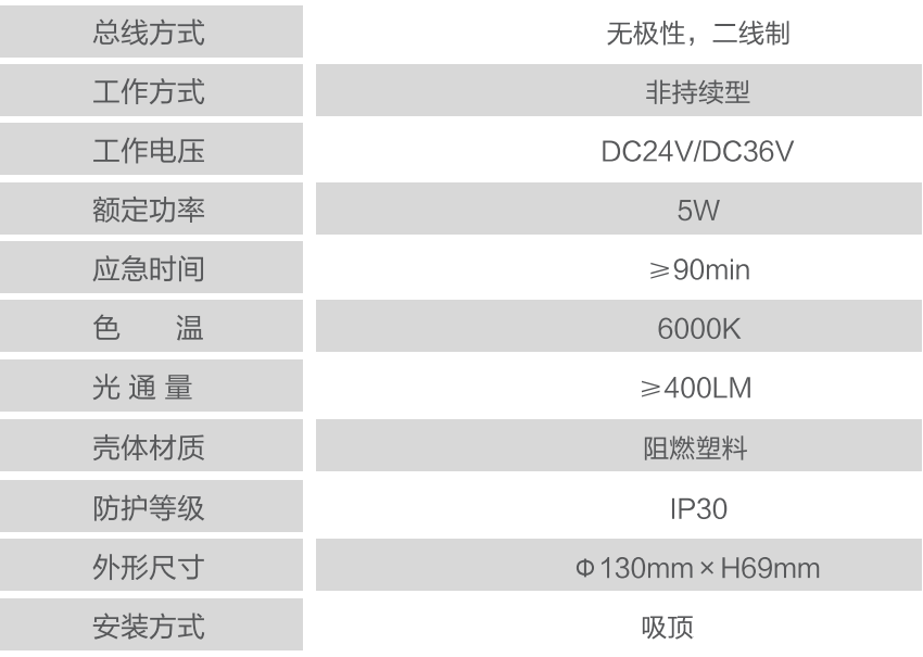JY-ZFZC-E5W-611集中控制型消防應(yīng)急照明燈具技術(shù)參數(shù)
