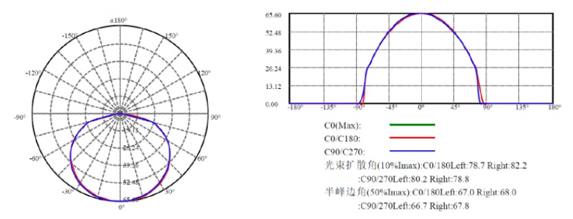 JY-ZFZC-E5W-614集中控制型消防應(yīng)急照明燈具光強分步圖