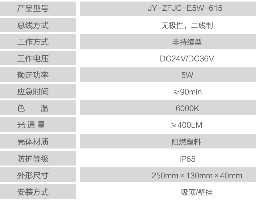JY-ZFZC-E5W-615集中控制型消防應(yīng)急照明燈具技術(shù)參數(shù)