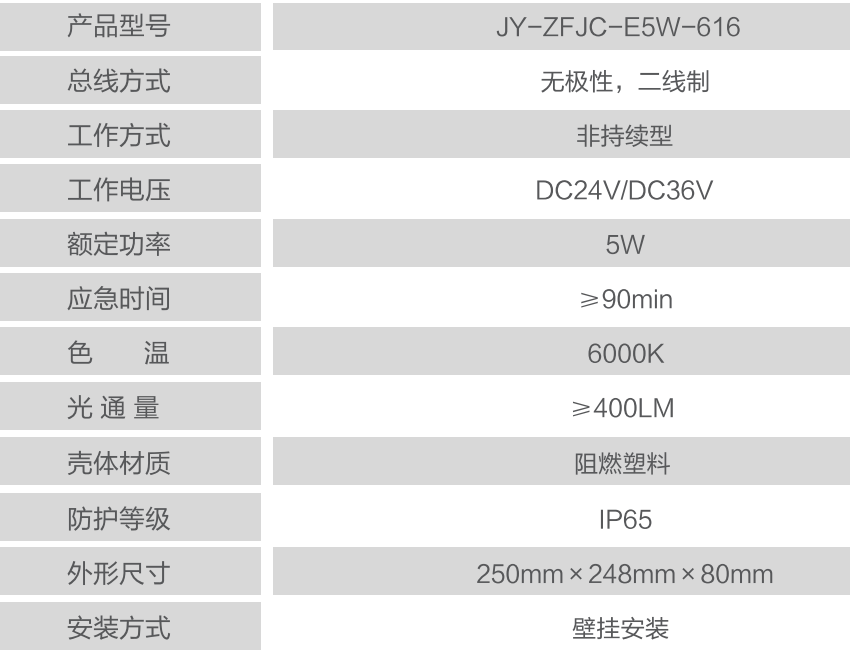 JY-ZFZC-E5W-616集中控制型消防應(yīng)急照明燈具技術(shù)參數(shù)