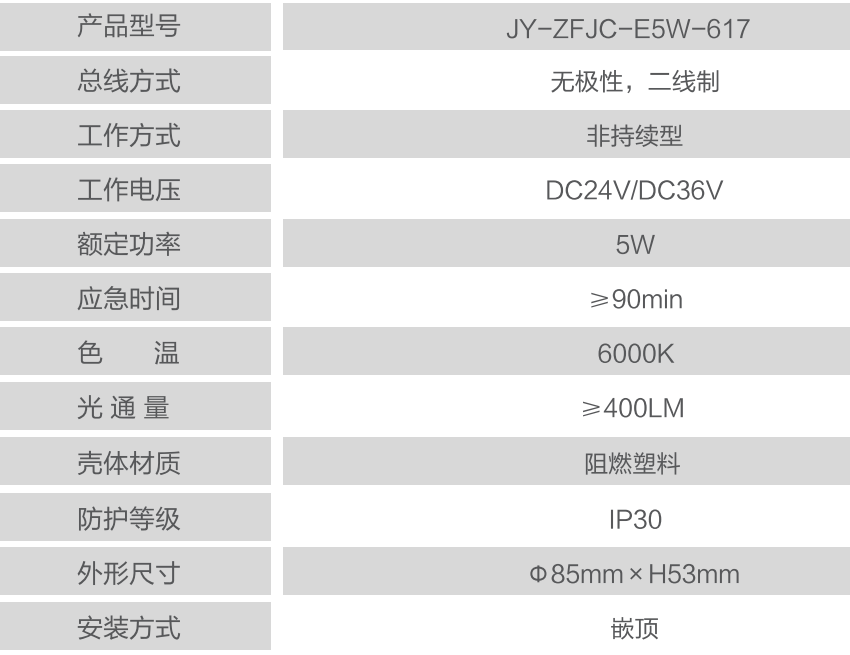 JY-ZFZC-E5W-Q617嵌頂式消防應急照明燈技術參數(shù)