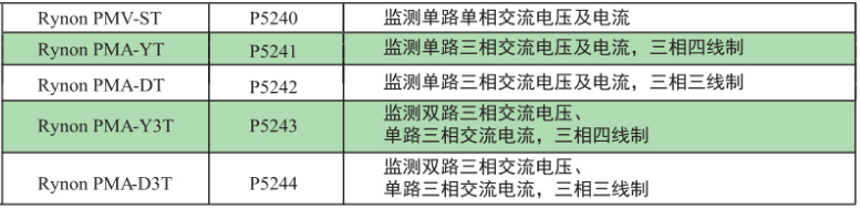 Rynon F524x系列電壓電流信號傳感器選型表