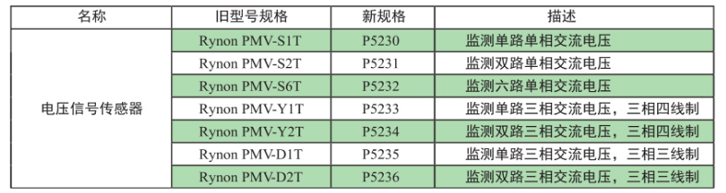 Rynon F523x系列電壓信號(hào)傳感器選型表
