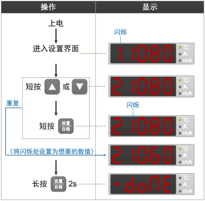 DH-CMS3NB智慧用電設(shè)備監(jiān)測報警值設(shè)置方法