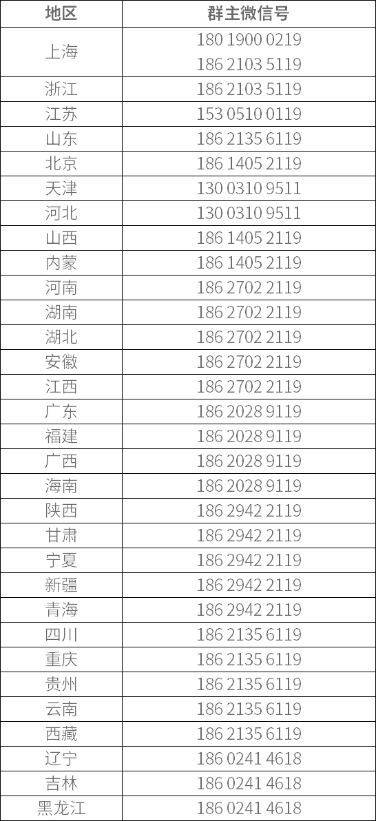 消防微信群群主微信