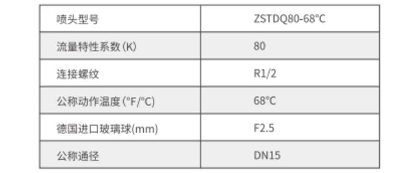 瑞泰消防齊平式噴頭K-ZSTDQ80-68℃技術(shù)參數(shù)