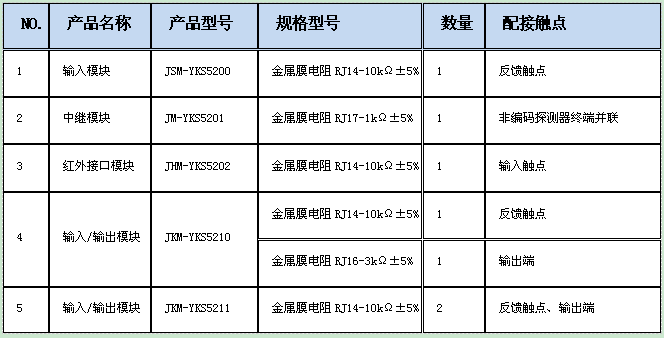 山鷹消防二線制火災(zāi)自動(dòng)報(bào)警系統(tǒng)電阻規(guī)格